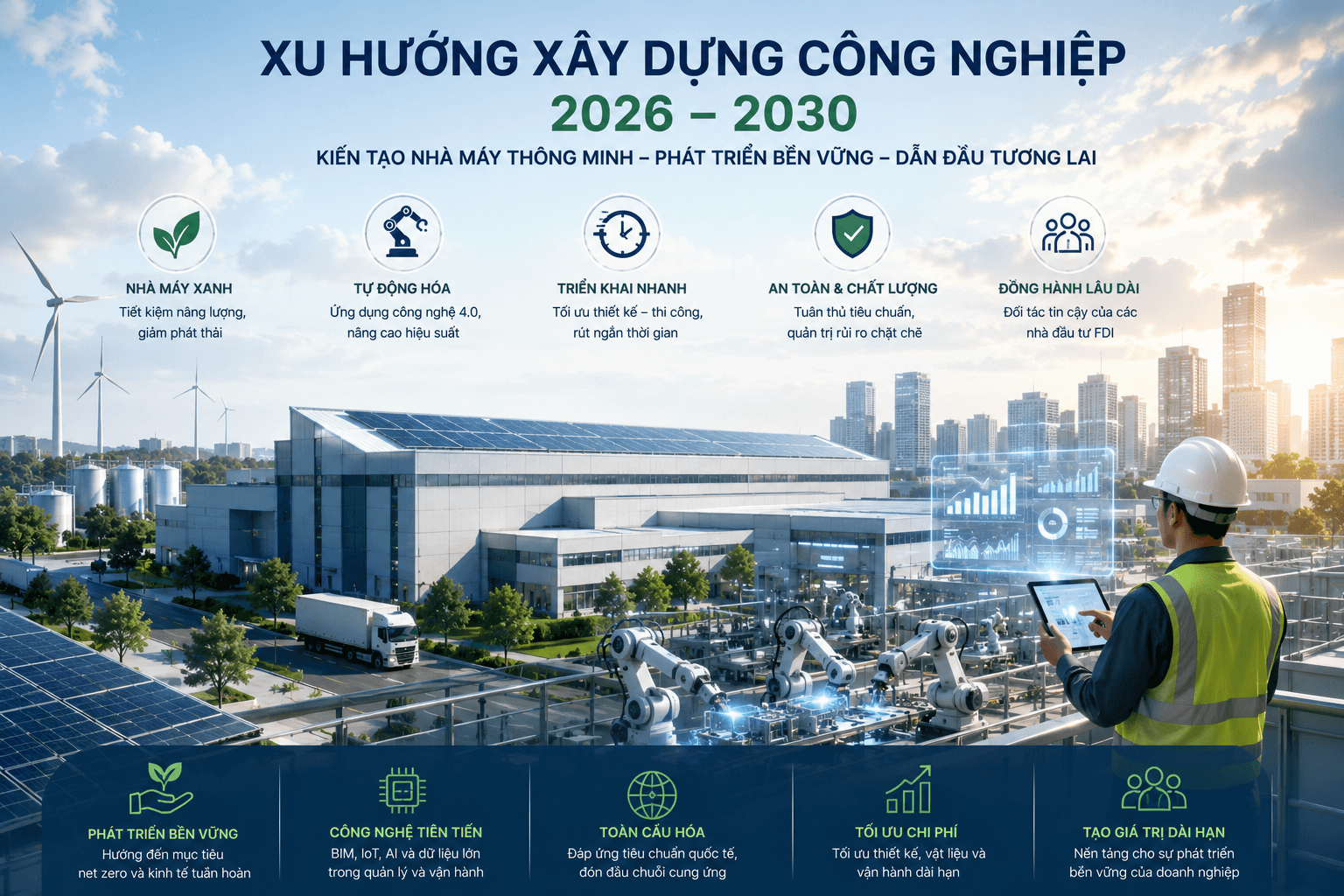 Infographic xu hướng xây dựng công nghiệp Việt Nam giai đoạn 2026–2030: nhà máy xanh, tự động hóa, tốc độ triển khai, an toàn chất lượng và đồng hành FDI cùng Titan E&C